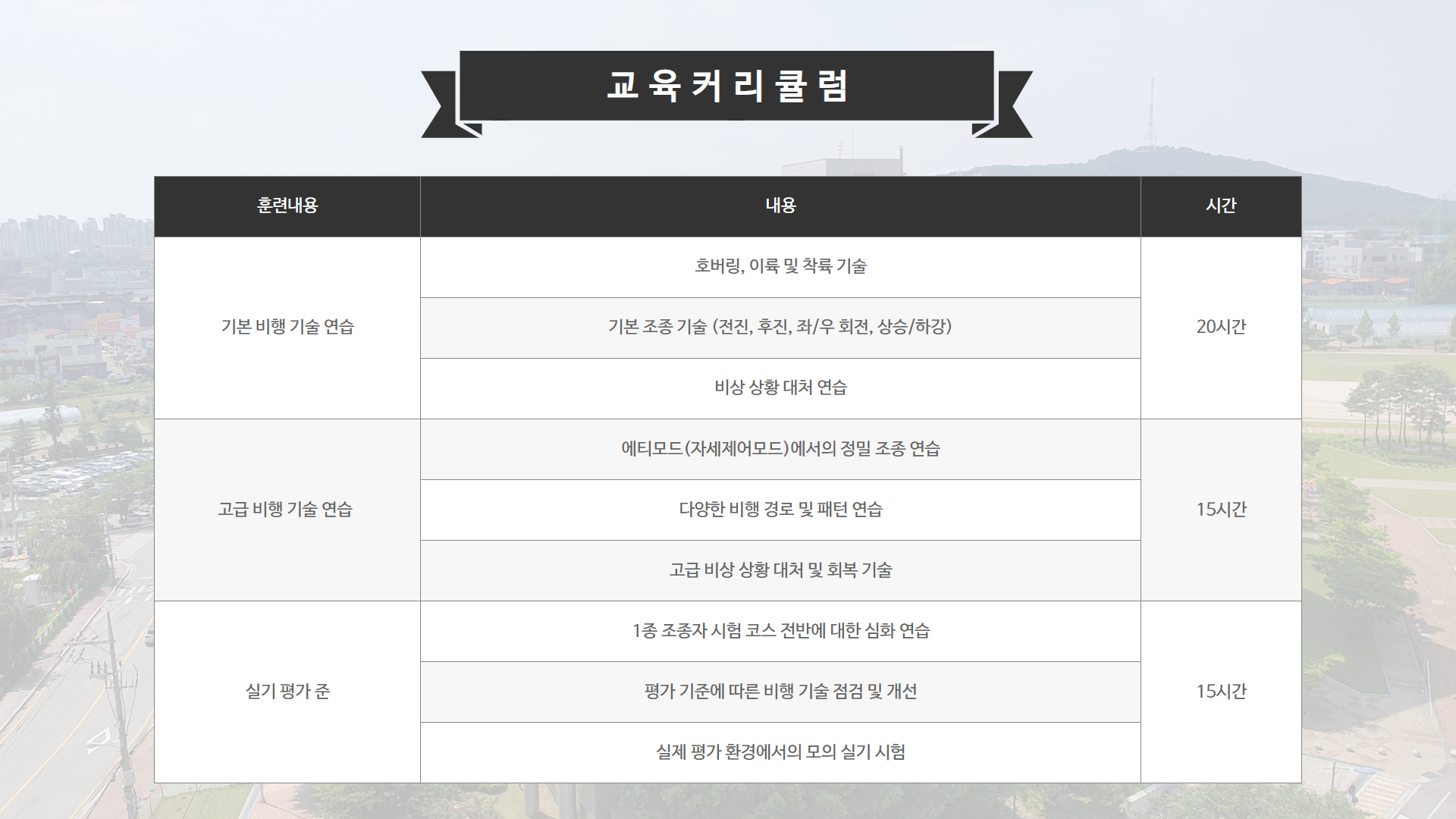 실기평가자 과정4